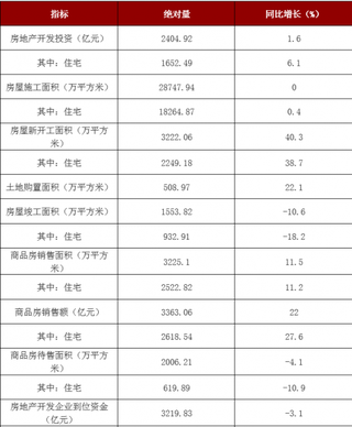 福建省发布新规治理房地产市场 行业监管趋严