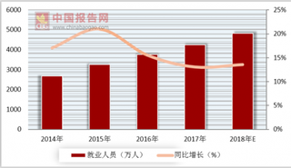 央视曝光网购刷单 国内电商紧抓发展好时机