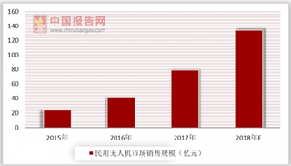 空客无人机破滞空纪录 今年我国无人机市场有望破百亿