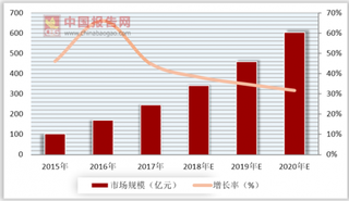 整合SaaS与PaaS技术 降本增利促进企业云发展