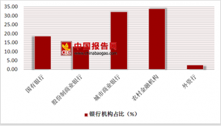 农发行信贷违规被罚百万  2018年第一季度银行理财产品发行机构分布状况