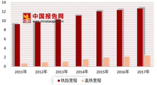 蒙古国旅客列车脱轨 浅析我国铁路行业现状