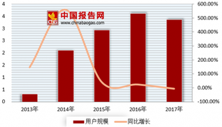 日前曝光打车“外挂”软件 网约车市场需加大监管力度