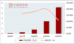 深圳首开区块链电子发票 我国区块链产业生态初步形成