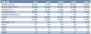 2018年我国汽车行业广汽集团自主品牌增速低于预期 业绩增长有望稳定