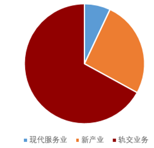 2018年我国铁路装备行业重点企业相关情况 中国中车业绩预期复苏增长