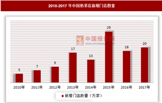 商用制冰机增长放缓，家用制冰机市场成新“蓝海”