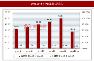 旅游市场快速发展，观光车需求不断提高