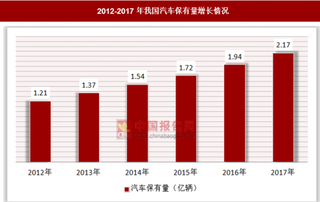 汽车养护市场增长较快，行业亟待变革发展