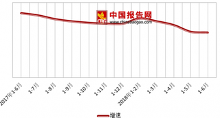 1-7月我国累计财政收入增速比上半年放缓 减税降费政策效应凸显