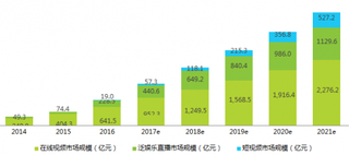 2014-2021年我国视频内容行业市场规模【图】