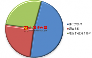 浙江消保委致函建议腾讯改善微信服务 第三方支付未来或增速放缓