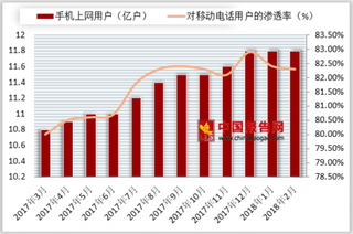 北京联通率先开展5G试验 我国人均月流量爆发增长