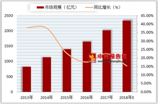 网游《怪物猎人：世界》因被大量举报停售 国内游戏市场依然火爆