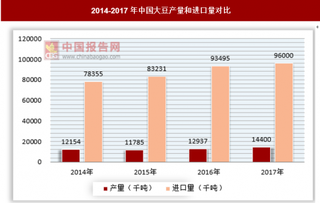 中美贸易战促使中国大豆进口再平衡