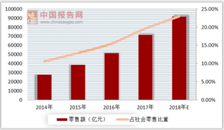 女子网购保健品惊现鳄鱼蜥蜴 我国网购用户增速放缓