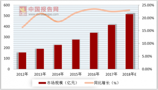 从谷歌被曝追踪用户位置信息事件浅谈我国信息安全产业现状