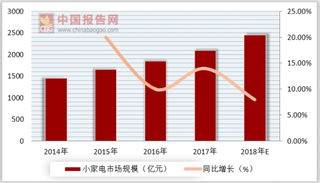 苏宁818悟空榜小米再次起势 小家电规模稳中有升