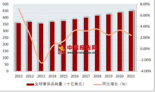 土耳其奢侈品低至7.5折  全球奢侈品行业盈利销售状况及未来变化趋势