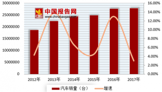 马自达、铃木和雅马哈承认造假 我国汽车市场发展良好