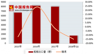 15日苏丹发生一起翻船事故 浅析我国船舶市场出口现状