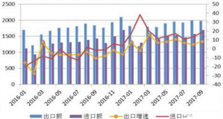 土耳其对美国部分商品关税进行上调 我国贸易市场发展良好