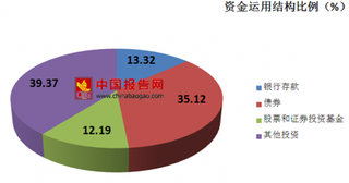 中国人寿保险进入印尼市场 2018年1-4月份中国保险行业营业收入状况