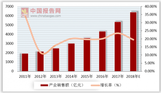 由英特尔被曝芯片新漏洞观我国芯片产业发展