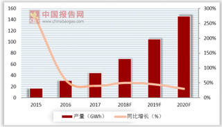 特斯拉电池工厂缺陷遭前员工爆料 我国动力电池市场厚积薄发