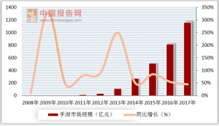 苹果疑因涉嫌反竞争遭日本调查 手游超PC游是大势所趋