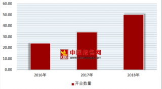 2018年中国百货行业江苏开出49个大型购物中心 商业供应量超600万方