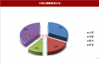 中国无烟煤行业概况，全球煤炭需求将下降