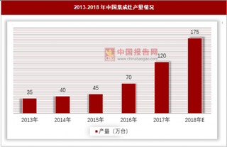 集成灶行业高速增长，吸引传统厨电企业加入