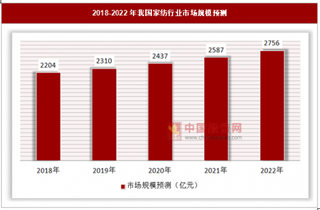 我国饲料行业增长受限，行业须寻求变革