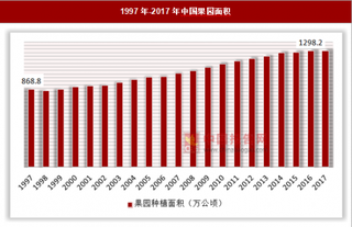 人们水果需求大，水果种植行业仍有市场机会