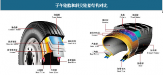 2018年中国轮胎行业市场发展现状概述