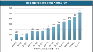 2018年中国工业机器人行业市场发展现状概述