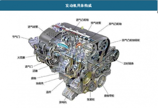 2018年中国发动机零部件行业市场发展现状概述