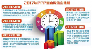 2018年我国基建PPP 项目政策密集出台 落地显著放缓