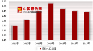 自如熊林回应房屋租赁价格上涨 我国长租公寓已经进入市场化阶段