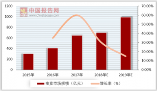 王思聪电竞首秀引热议 电竞衍生市场空间巨大