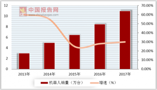 2018世界机器人大会落幕 我国机器人市场进入高速发展期