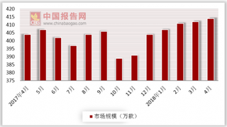 苹果大规模下架非法博彩App 中、小App难实现用户增长