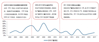 2018年我国涂料行业立邦与三棵树对比分析 差距在于聚焦一二线城市