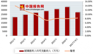 年内委内瑞拉第五次上调最低工资 我国人均可支配收入不断上升