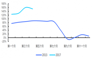 部分地区公司接到暂停新增地产信托窗口指导 浅析我国市场监管政策