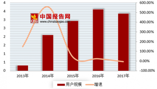 58速运回应改名“快狗打车” 浅析我国网约车市场现状