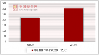 六部门明令网络直播需实名制 网络直播用户群体稳定增长