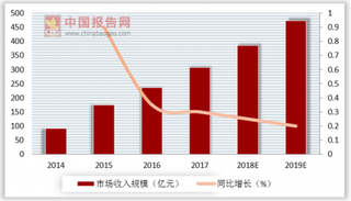 网易博客将停止运营 社交媒体变现能力增强