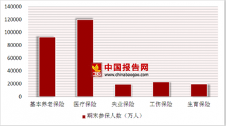 俏江南员工追讨“五险一金” 2018年上半年中国服务业社会保障参保人数